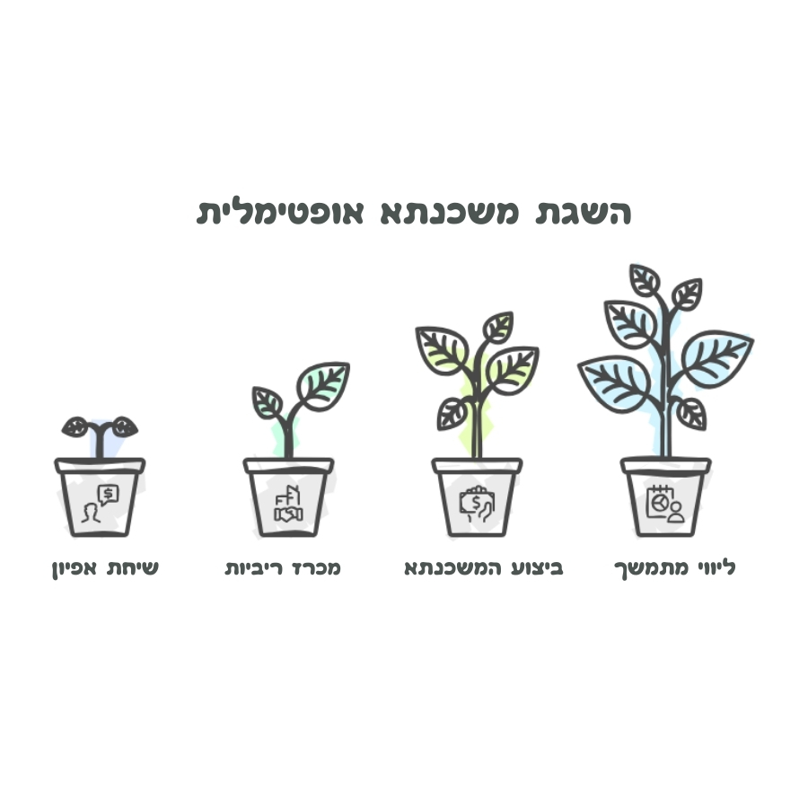 אבי ברזילי יועץ משכנתאות